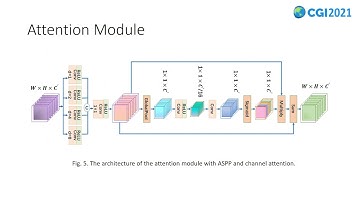 Progressive Multi-Scale Reconstruction for Guided Depth Map Super-Resolution via Deep Residual Gate