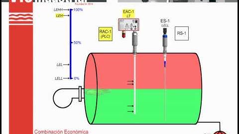 276 ECONOMICA - Principio de funcionamiento / Operating principles