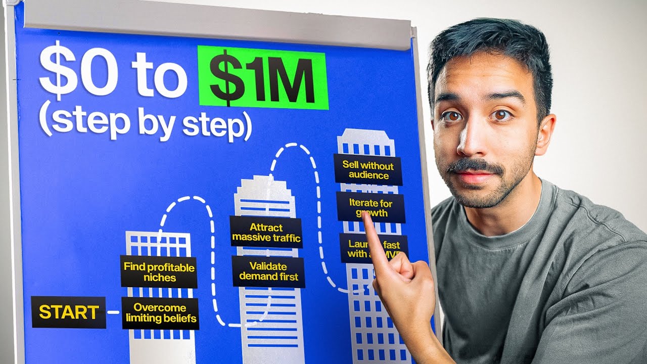 How To Sell ANY Digital Product Online in 2025 (Step-by-Step Guide)