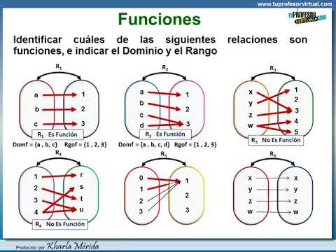 FUNCIONES. Identificar cuáles