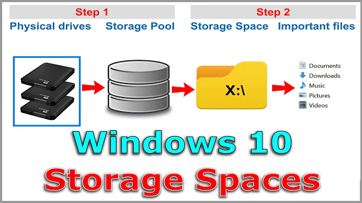 Windows 10 Storage Spaces (RAID) // Easy step by step guide