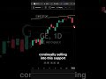 GE Aerospace Is Still Bearish — My Key Support Levels #shorts