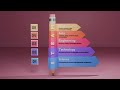 STEAM Pencil Infographic ANIMATION | Blender 3D Fluid Simulation #satisfying #3danimation #blender