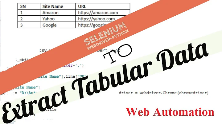 Extract Data from Web Page using Selenium in Python