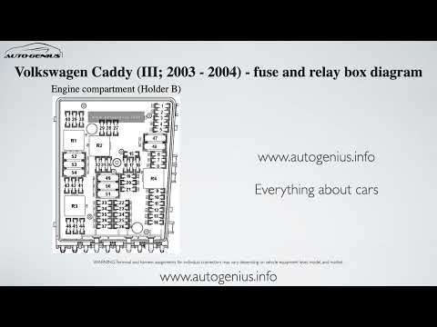 Volkswagen Caddy (III; 2003 - 2004) - fuse and relay box diagram