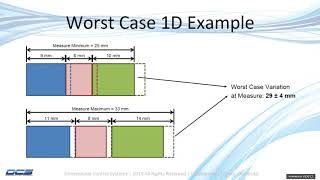 How Excel is Failing Your Tolerance Stack Ups - Introduction