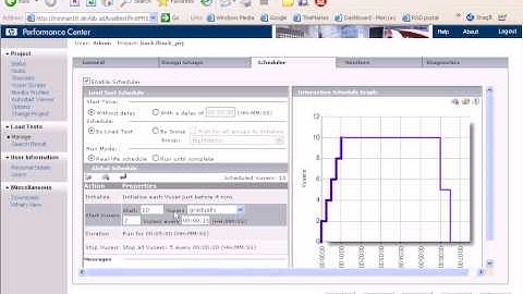 HP Performance Center 9.0 Real Life Scheduler