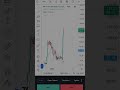 #trading #scalpingtradingstrategybanknifty #trading #stockmarket #stockmarketindex