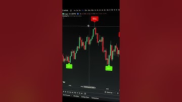 Best trading indicator 📈 #crypto #stocks #forex #tradingview