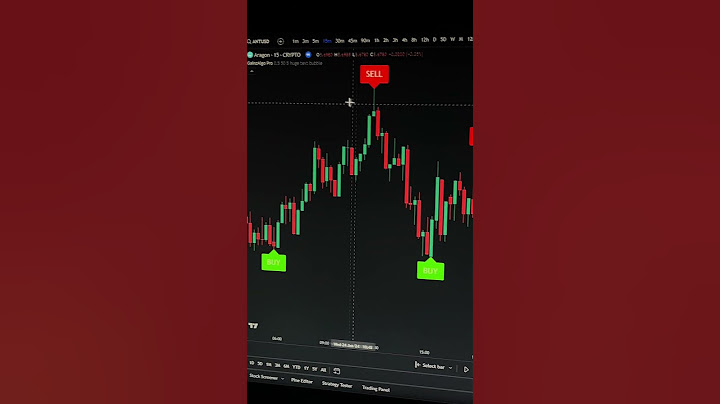 Best trading indicator 📈 #crypto #stocks #forex #tradingview