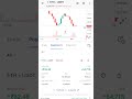 π Live Crypto & Futures Trading | $32 Profit Booked Today | Coindcx