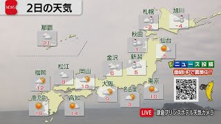 2月2日の天気