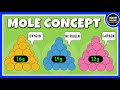 Mole concept class 11  chemistry