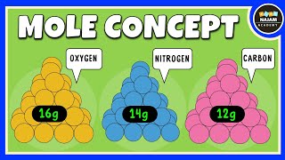 Mole Concept Class 11 | Chemistry
