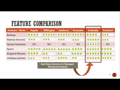 Managed Wordpress Hosting Comparison