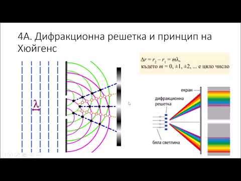 Дифракционна решетка