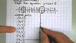 Complete Data Table, Graph Equation using Data Table (2 of 2)