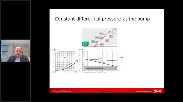 Danfoss differential pressure controllers