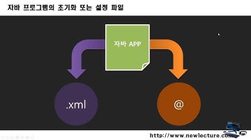 Spring MVC (스프링 웹 MVC) 강의 25 - 객체 DI를 Annotaion으로 변경하기