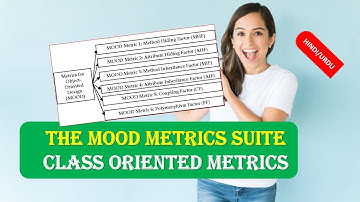 Class Oriented Metrics|The MOOD Metrics Suite|Method Inheritance Factor|MIF|Coupling Factor|CF HINDI