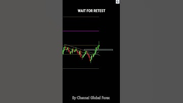 SIMPLE INDICATOR BIG PROFIT  #tradingview | Stock | Market | crypto | Trading | #shorts #CGF