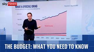 From Osborne 2012 To Reeves Today Why Budgets Keep Getting More Complex