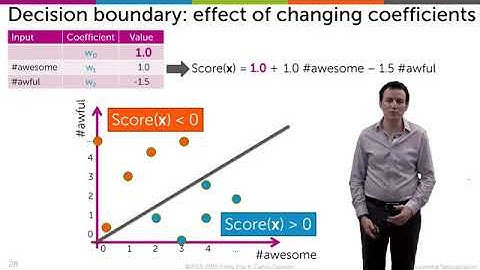 Effect of coefficient values on decision boundary