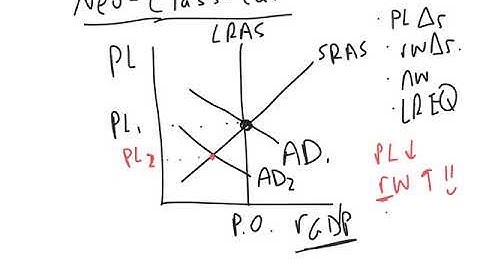 Classical vs Keynesian AS