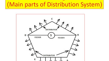 D.C. DISTRIBUTION  Part-1  EE307 POWER SYSTEM-II by Shashank Bhandari Govt. Poly. College Ajmer