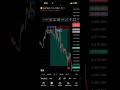 Fvg trading setup forex gold crypto Scalping setup xauusd for beginner #trading #forex #priceaction
