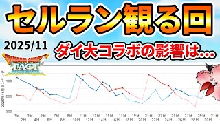 【ドラクエタクト】2025年11月セルラン観る回【ダイの大冒険コラボ/竜魔人ダイ/アバン】