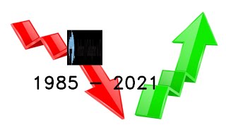 Arthur J. Gallagher & Co. Stock 1985 - 2021