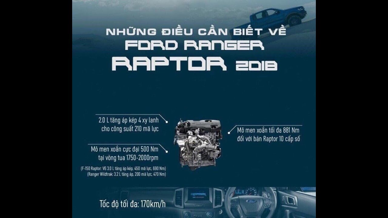 Ford Ranger Raptor 2019 Dây truyền lắp ráp Ford Ranger Raptor 2019 mới ...