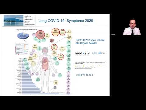 Video: Postcoid-Syndrom Oder Langes COVID: Eine Neue Herausforderung