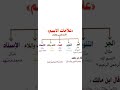 علامات الاسم