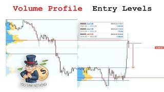 Volume Profile | Entry Levels | FOREX Trading