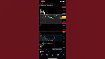 Looking for this on META - Patreon.com/butimnotatrader