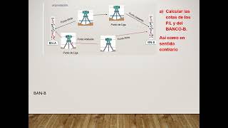 3 4 1 ok COMPROBACION NIVELACIÓN  De sentido contrario by La Geomatica en la Agronomía 171 views 6 months ago 12 minutes, 47 seconds