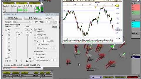 VisualTrader 4-4-2012 Real Time
