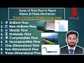 Types of Fluid Flow in Pipes! | Basics Of Fluid Mechanics @TheCADEngineer779