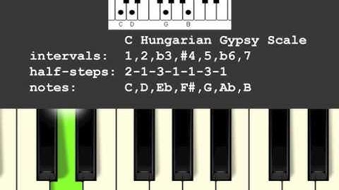 Hungarian Gypsy Scale
