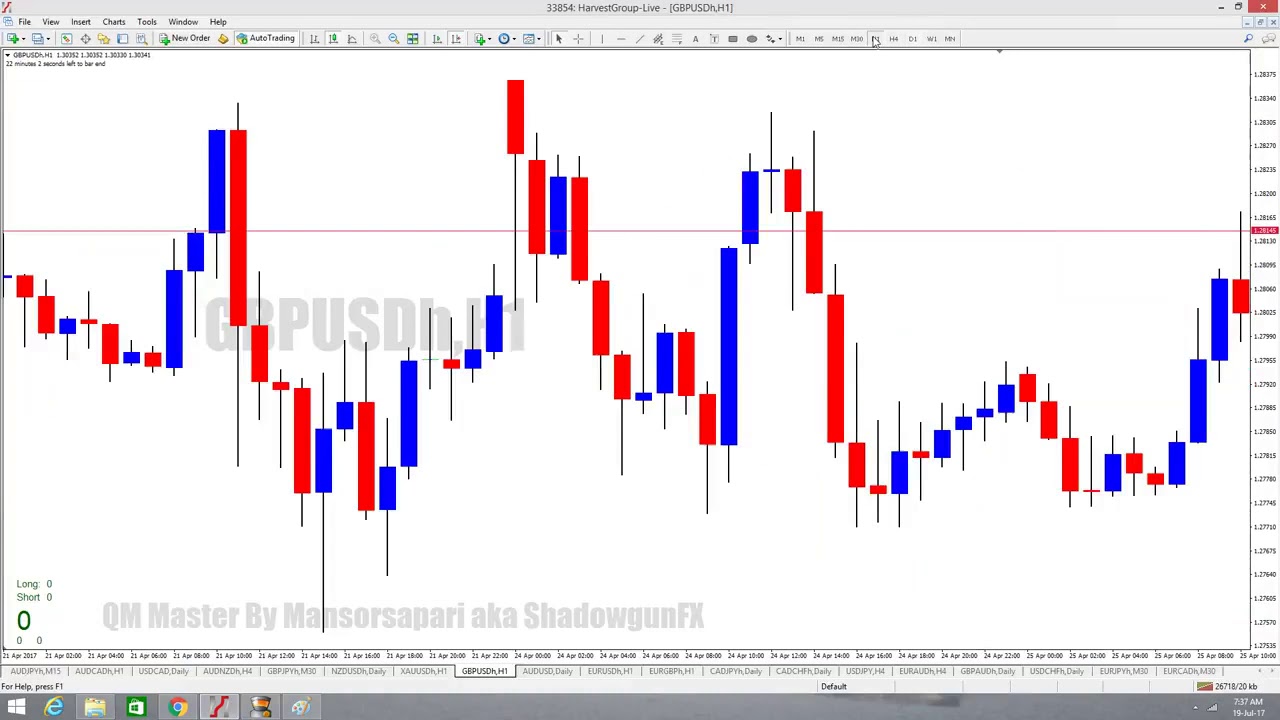 Cara Entry  RBS Resistance Become Support yang Valid....with confirmation