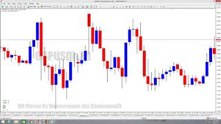 Cara Entry Rbs Resistance Become Support Yang Valid....with Confirmation