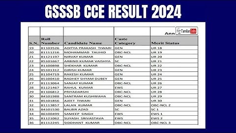 GSSSB CCE Result 2024 | Cut Off Marks, Merit List
