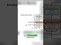 How the Add &amp; Norm Layer Keeps Transformers Balanced #MachineLearning #DeepLearning #Transformers