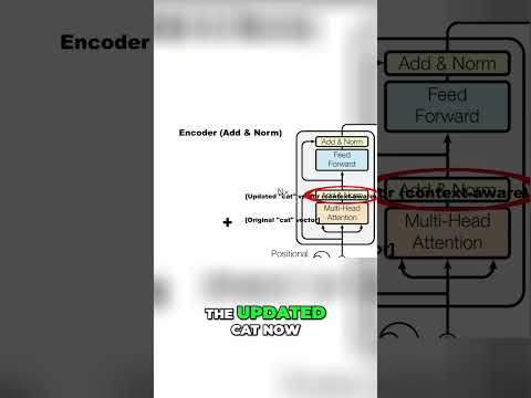 Play video: How the Add & Norm Layer Keeps AI Models Stable