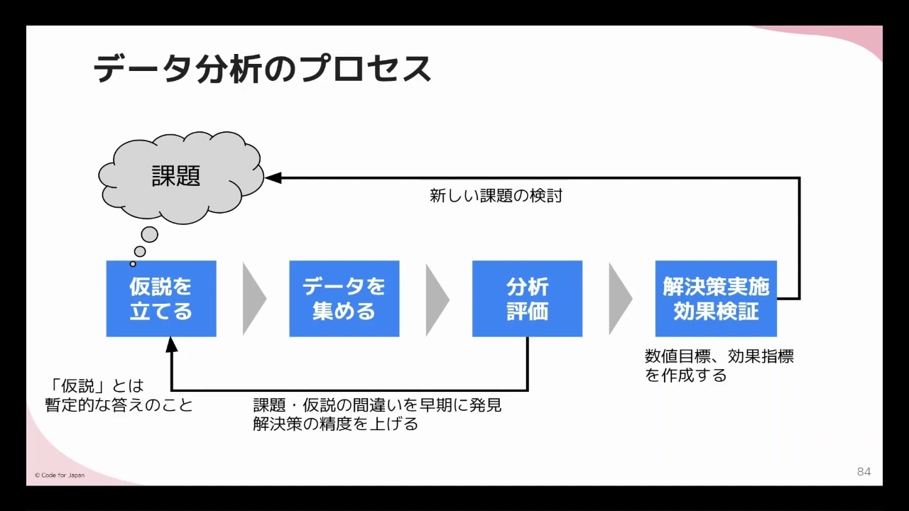デジタルツールで変える​まちづくり研修(06_目標・問題・課題）