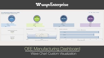 Manufacturing Dashboard Overall Equipment Effectiveness (OEE) | Business Intelligence