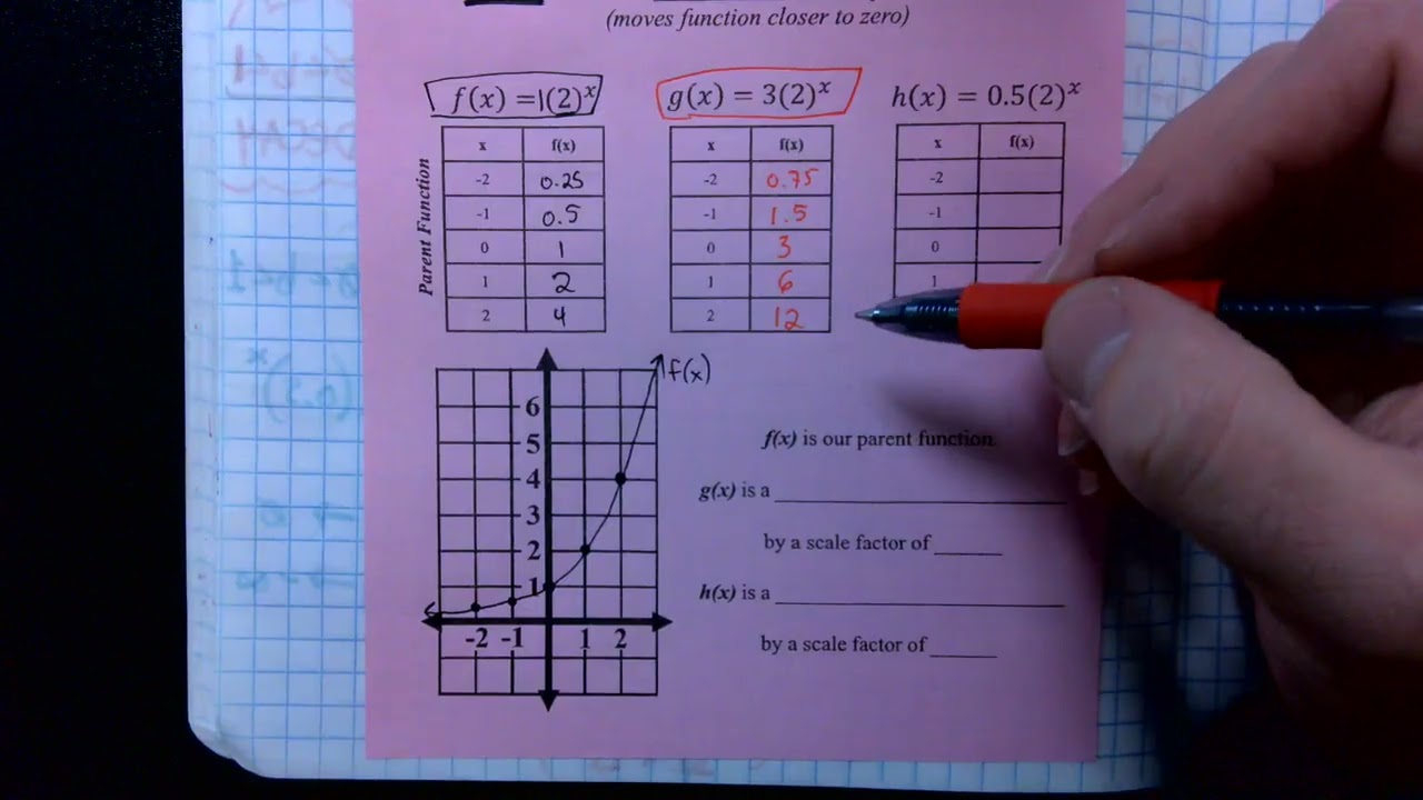 8.2 Notes - Transforming Exponential Functions (M1)