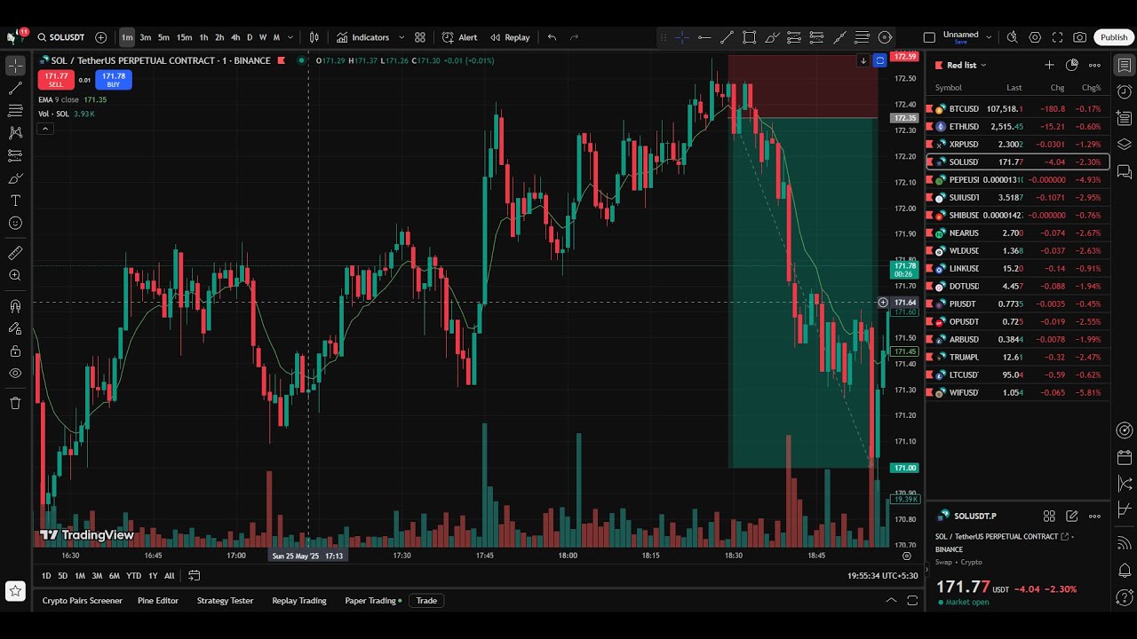 🔴LIVE CRYPTO TRADING 22 JAN GOLD BITCOIN NIFTY SENSEX 